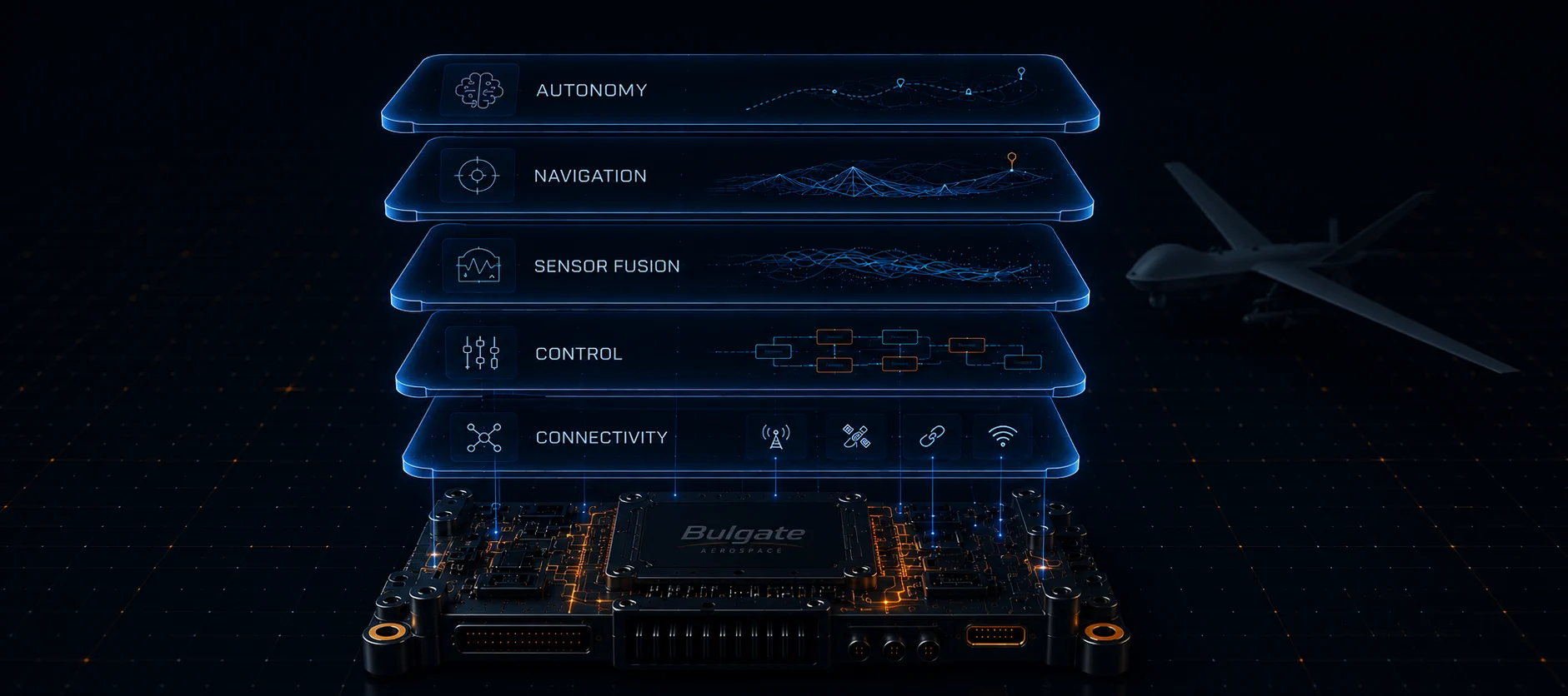 Mission software and autonomy layer diagram